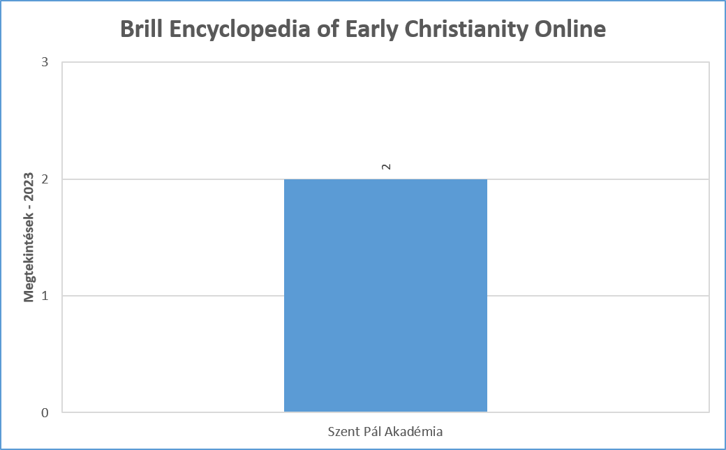 brill_early_christ