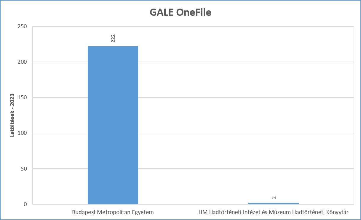 gale of